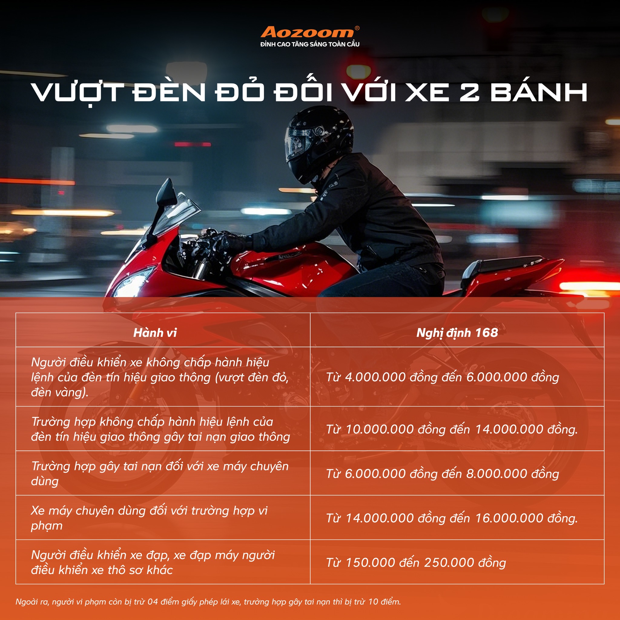 Nghị định 168 2024