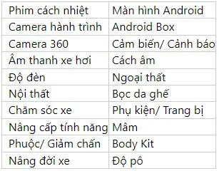 Dịch vụ Mười Hùng Auto