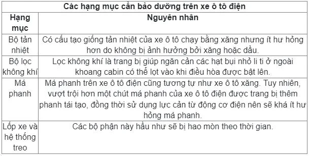 Hạng mục bảo dưỡng ô tô điện