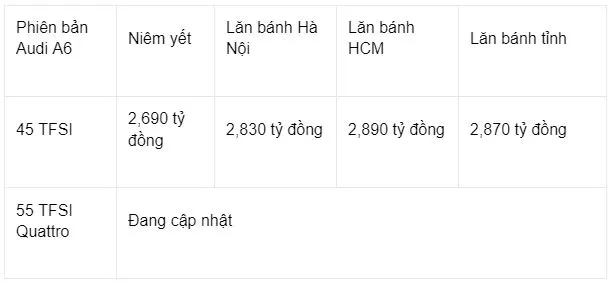 Giá xe Audi A6