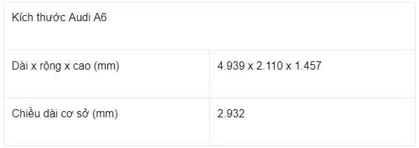 Kích thước Audi A6
