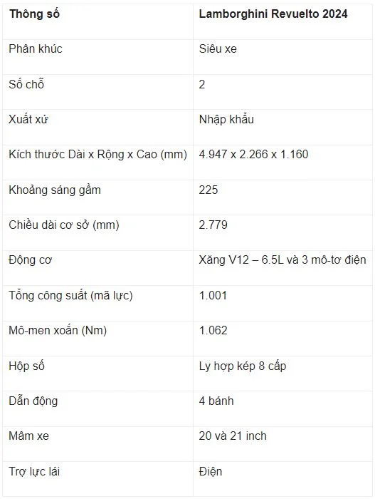 Thông số kỹ thuật Lamborghini Revuelto