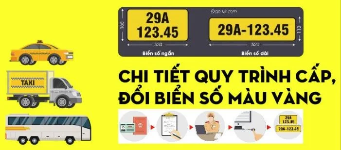 Biển số màu vàng