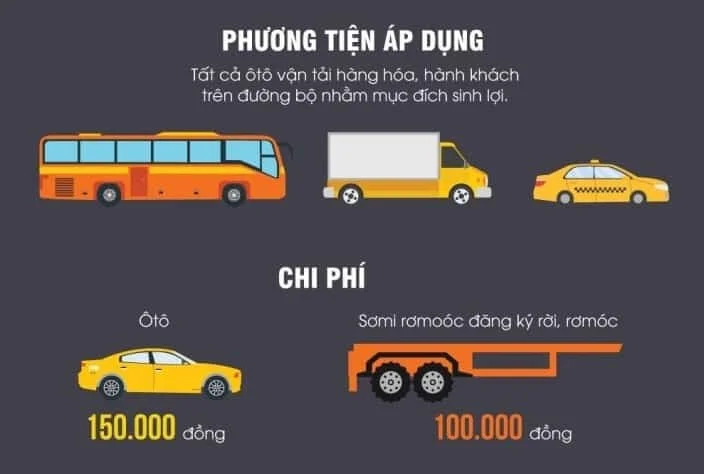 Biển số màu vàng