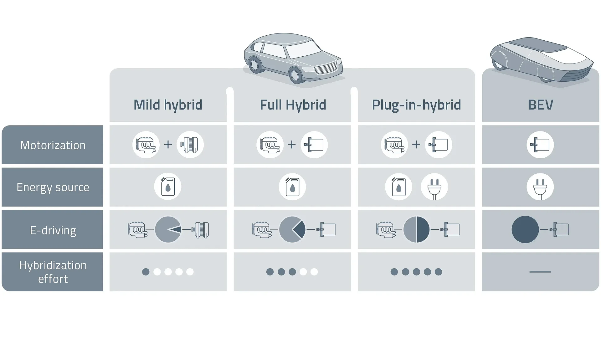 Ô tô Hybrid
