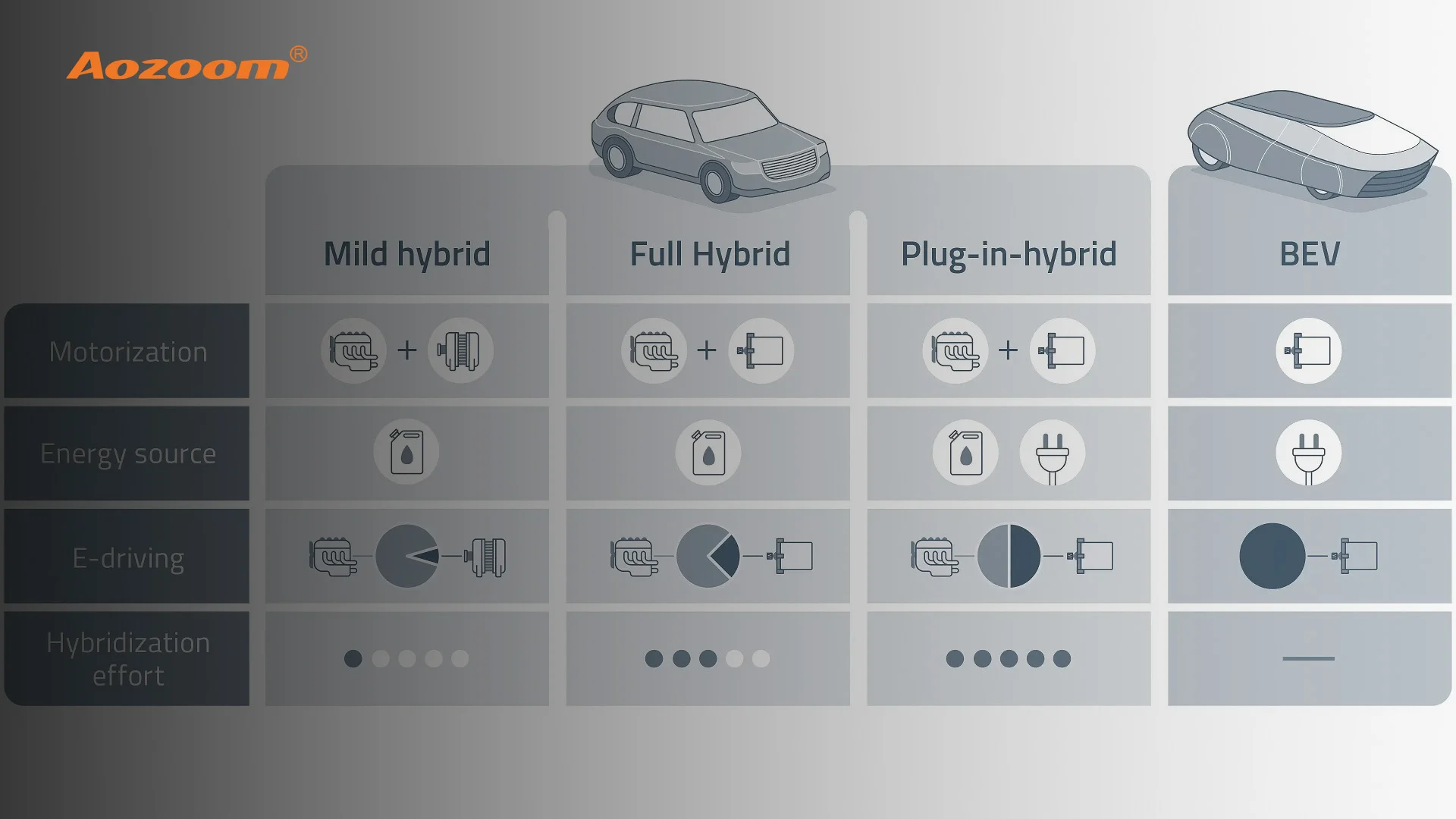 Tìm hiểu ô tô Series, Parallel, Mid, Plug in Hybrid