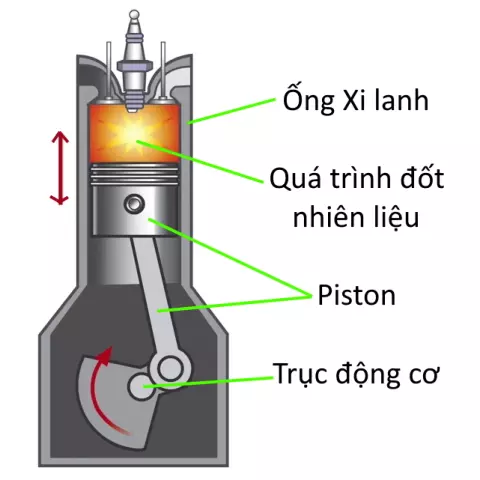 Xi lanh động cơ đốt trong