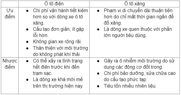 Ô tô điện