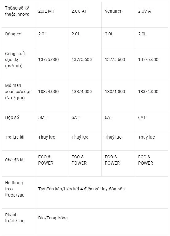 Thông số kỹ thuật