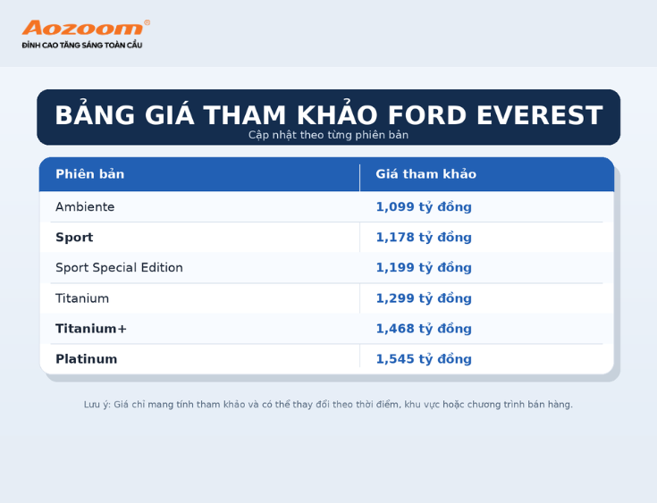 Bảng giá tham khảo của từng phiên bản 