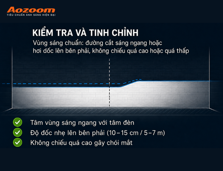 Cần chỉnh tâm vùng sáng ngang với tâm đèn