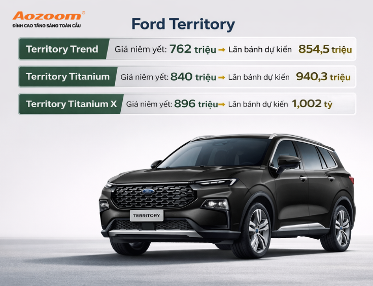 Bảng giá tham khảo của Ford Territory