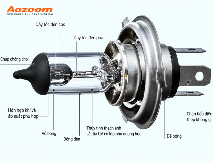 Cấu tạo của bóng đèn Halogen chân h4