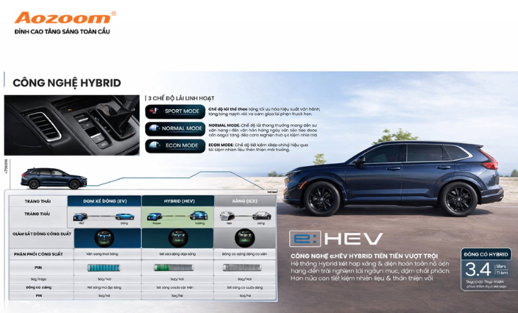 Khả năng tiết kiệm nhiên liệu của bản Hybrid là một điểm cộng lớn