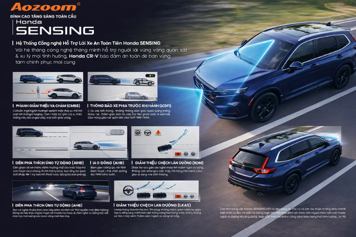 Giống như nhiều dòng xe khác thì Honda CR-V cũng được tích hợp Honda SENSING