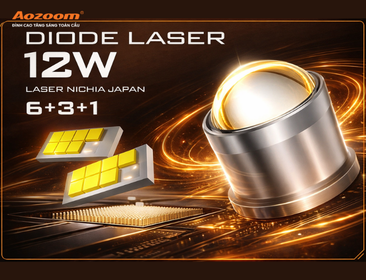 Laser Core-Reflex giúp JAGUAR PRO tối ưu trong việc phân bổ nguồn sáng