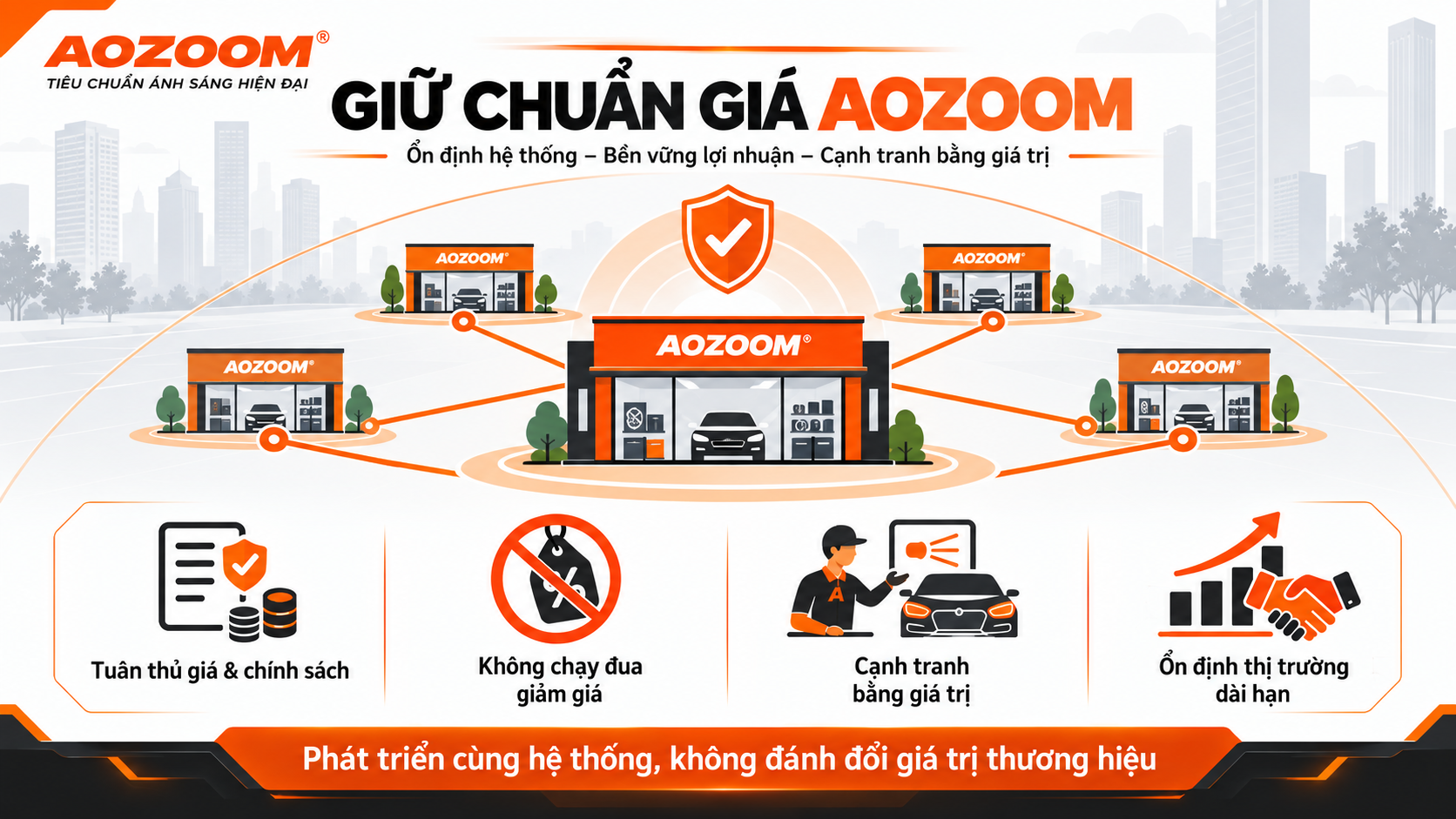 Tuân thủ chính sách giá và phân phối để bảo vệ lợi nhuận Đại lý, thị trường và giá trị thương hiệu