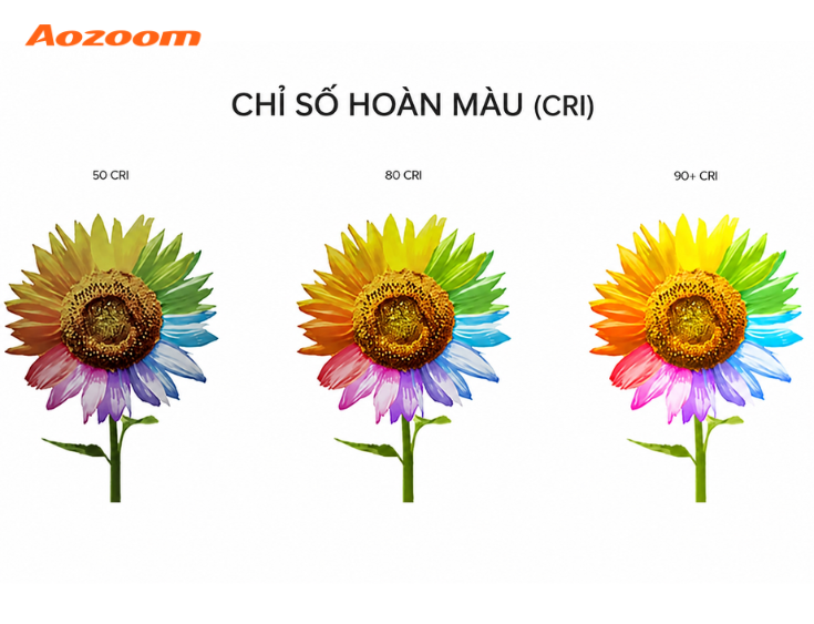 Chỉ số hoàn màu dùng để đánh giá khả năng tái hiện màu sắc