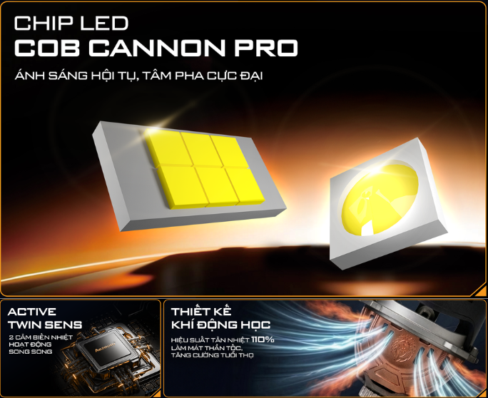 Sản phẩm được tích hợp nhiều công nghệ tiên tiến và hiện đại