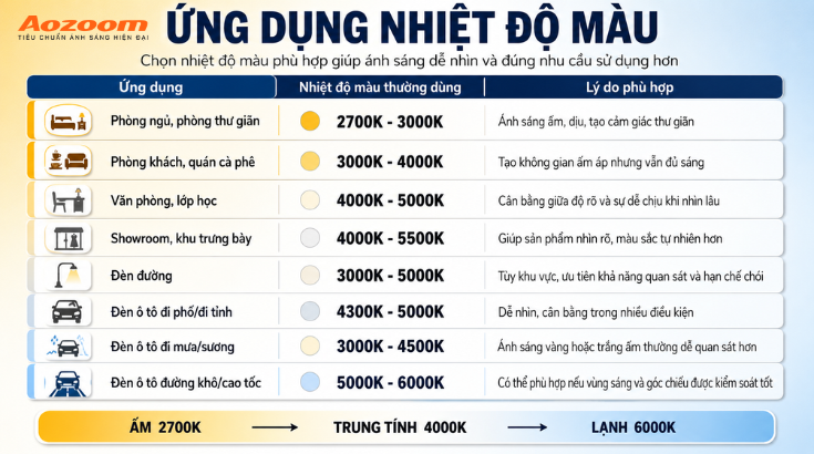 Bảng ứng dụng nhiệt độ màu