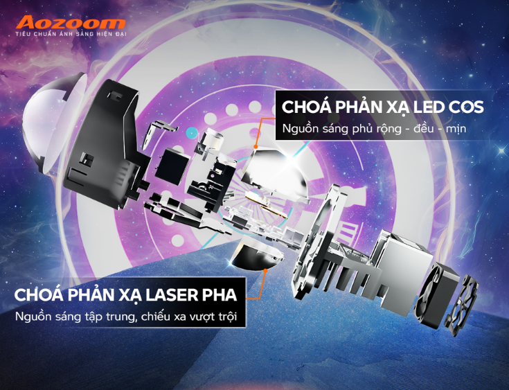 Nhờ việc sở hữu hai choá phản xạ nên Dual Cup phân chia vai trò cụ thể hơn