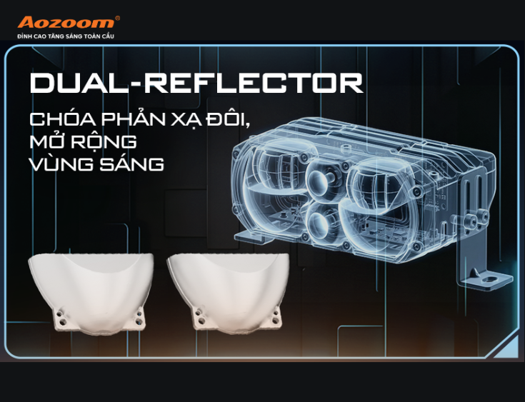 Cấu trúc Dual-Reflector giúp định hướng ánh sáng