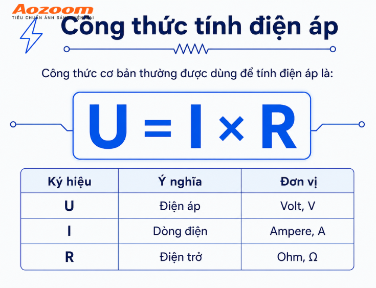 Để tính điện áp thì chúng ta có thể lấy dòng điện nhân với điện trở