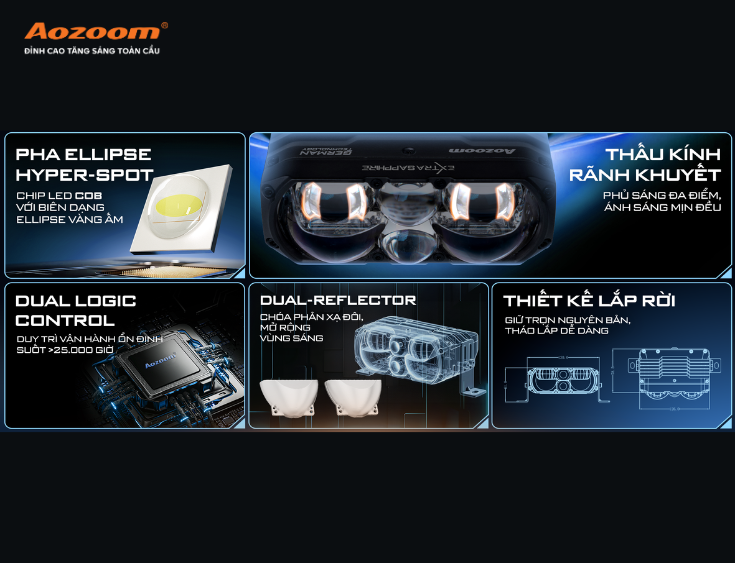 Ngoài mặt lens có rãnh thì EXTRA SAPPHIRE còn tích hợp nhiều công nghệ khác