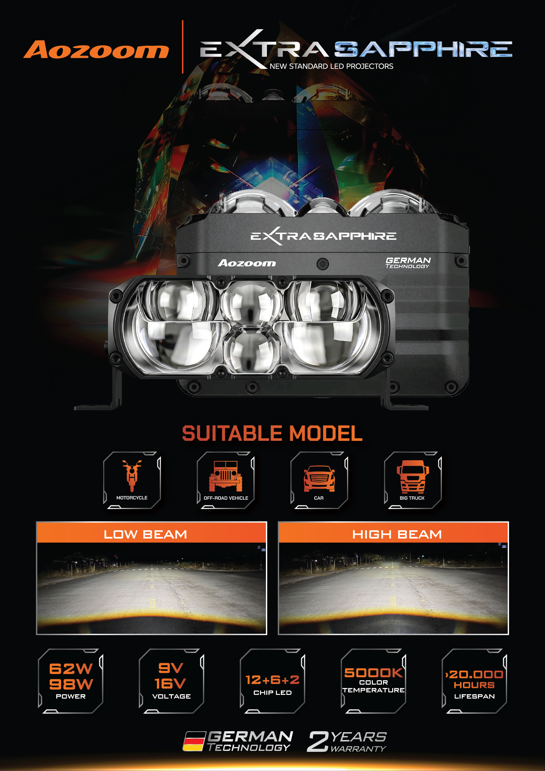 EXTRA SAPPHIRE là sản phẩm khai thác tối đa công năng của thấu kính có rãnh