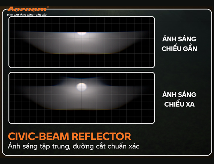 Ánh sáng sau khi áp dụng công nghệ Civic-Beam Reflector
