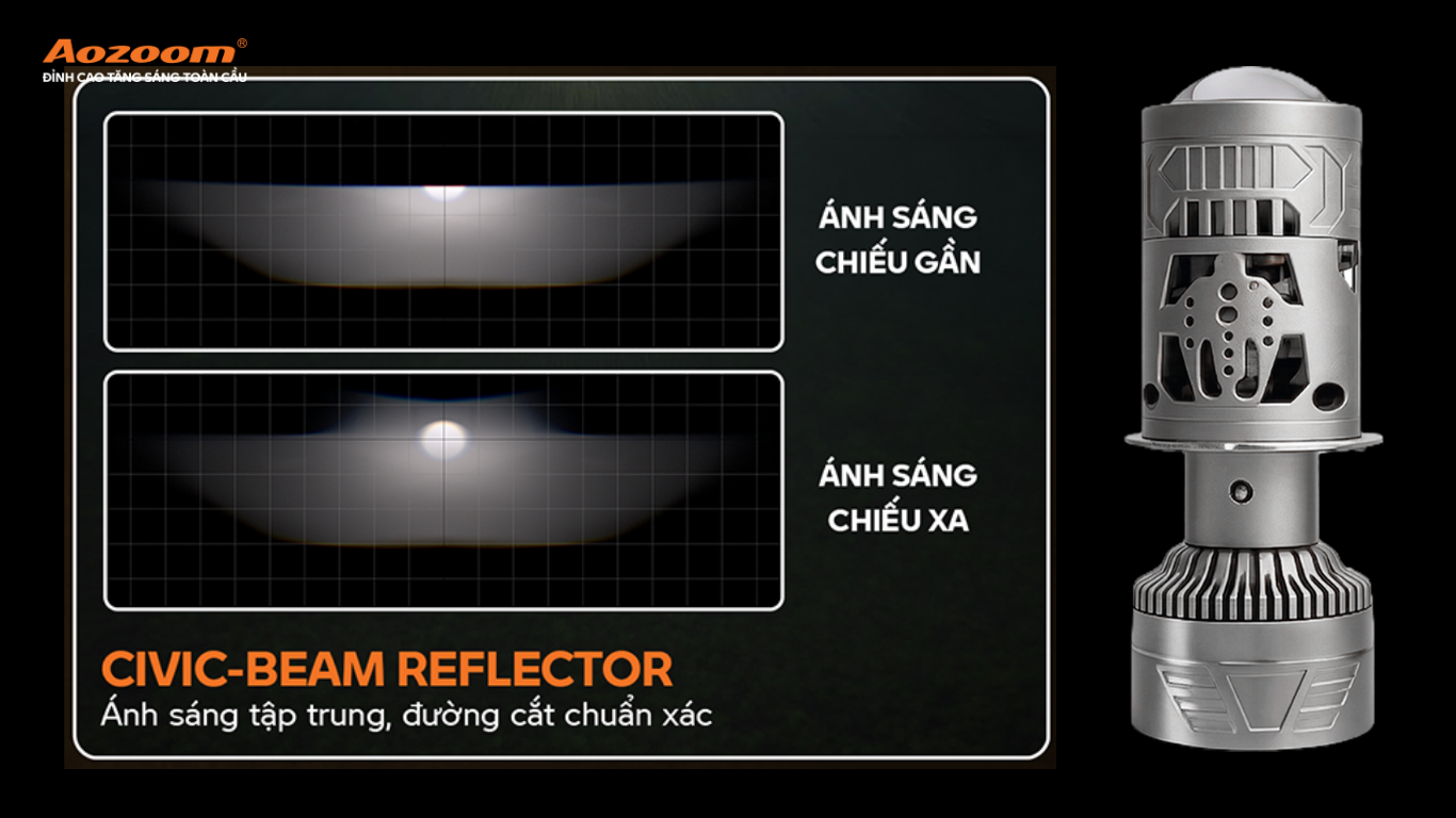 Civic-Beam Reflector Tech tạo khác biệt gì cho PI05?