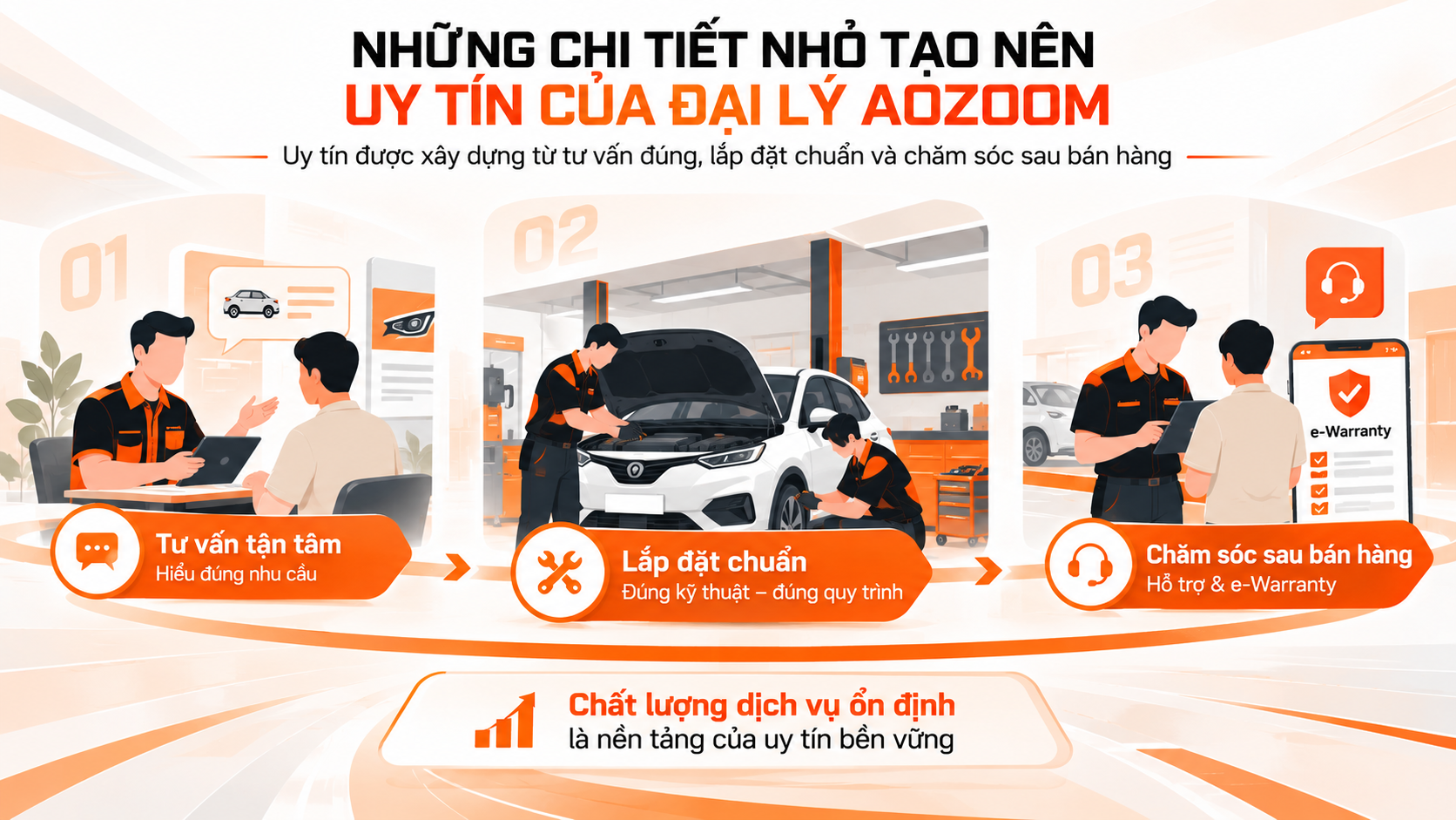 Khách hàng sẽ dần hình thành niềm tin với đại lý thông qua các chi tiết nhỏ
