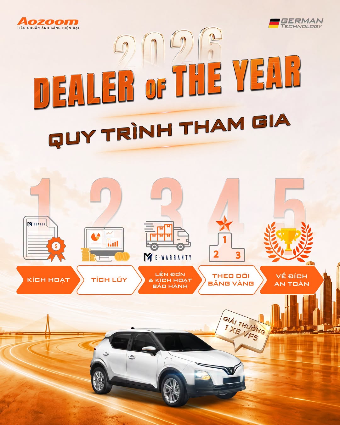 Quy trình tham gia AOZOOM Vietnam Dealer of the Year 2026