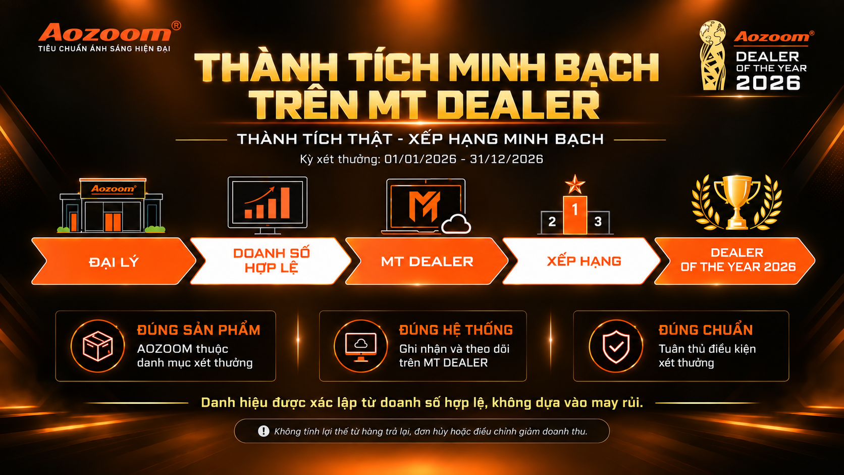 Thành tích kinh doanh hợp lệ sẽ mang lại giá trị cho danh hiệu Dealer of the Year 2026