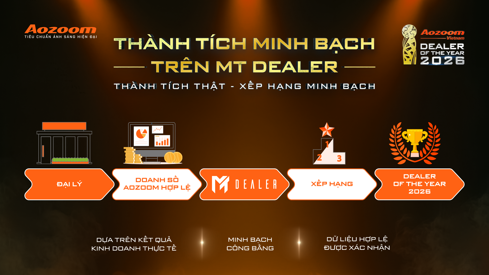 Thành tích của các đại lý đều được ghi nhận minh bạch trên MT DEALER