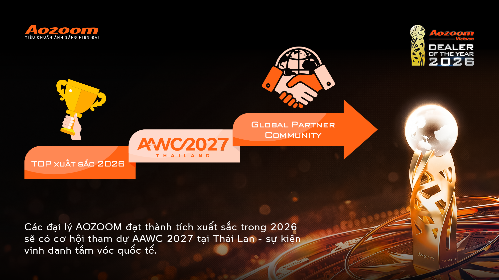 Top những đại lý xuất sắc nhất sẽ có cơ hội tham dự sự kiện quốc tế AAWC 2027