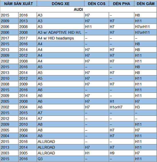 Bảng tra chân đèn AUDI