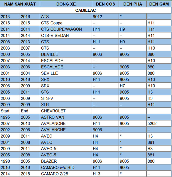Bảng tra chân đèn CADILLAC