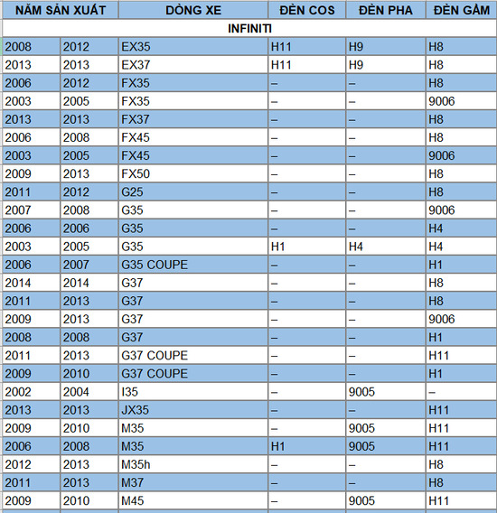 Bảng tra chân đèn INFINITY