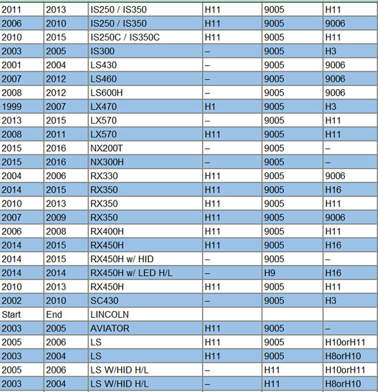 Bảng tra chân đèn LEXUS 2