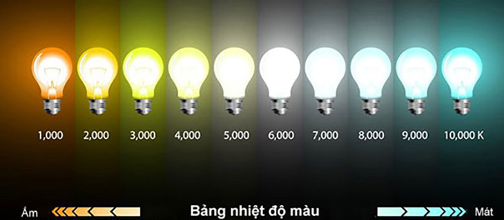 Bảng nhiệt độ màu đèn LED