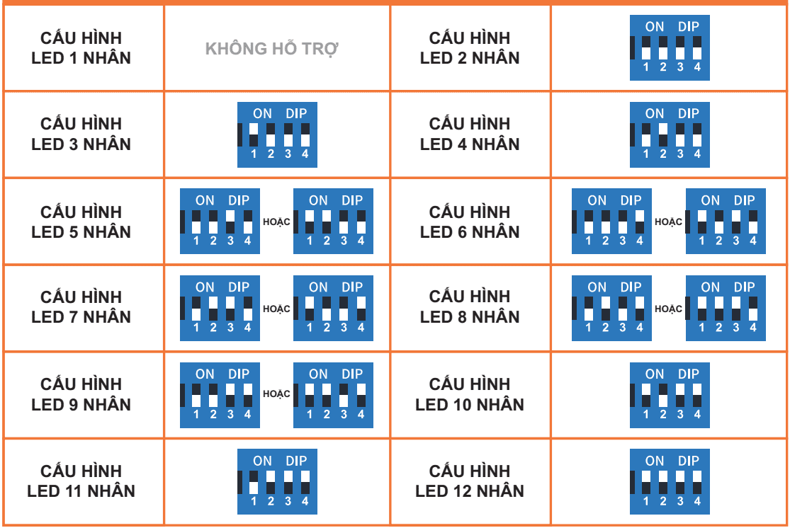 Bảng số lượng LED để bật công tắc tương ứng