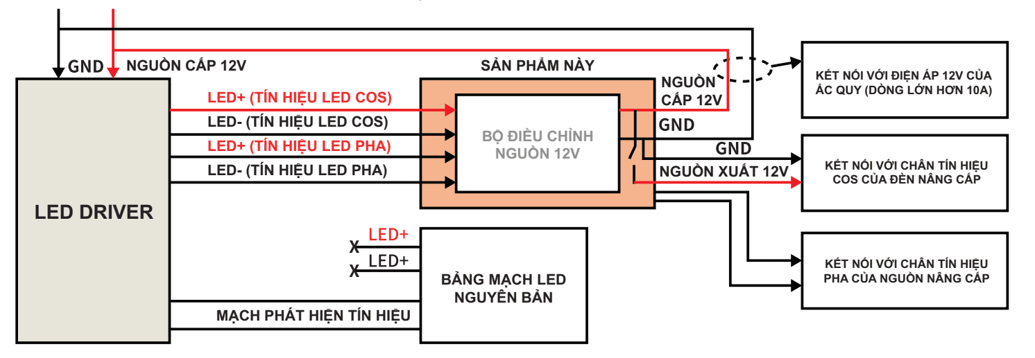 Sơ đồ đấu dây của LED Decoder AOZOOM