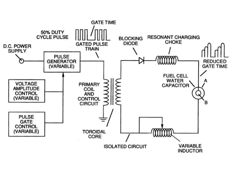 Nguyen-ly-khoa-hoc-cua-xe-o-to-chay-bang-nuoc
