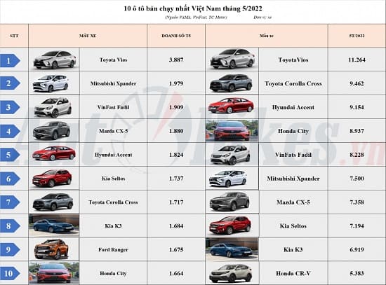 nhung-xe-o-to-duoc-ua-chuong-tai-viet-nam