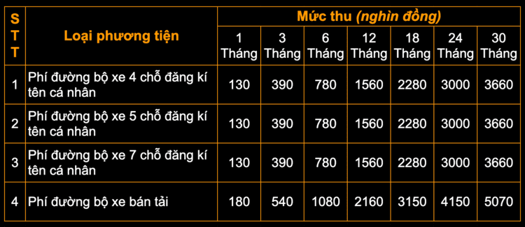 Bảng phí bảo trì đường bộ cho từng loại xe