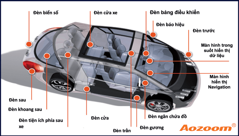 Hệ thống đèn xe trên ô tô